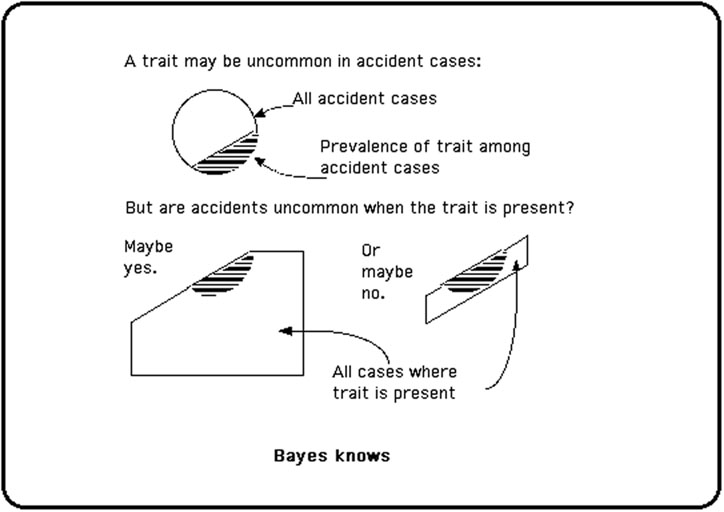 BayesianDiagram