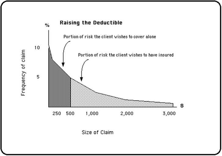 HigherDeductible
