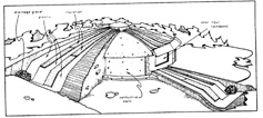 Passive Annual Heat Storage