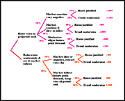 DecisionTree